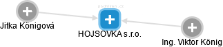 HOJSOVKA s.r.o. - obrázek vizuálního zobrazení vztahů obchodního rejstříku