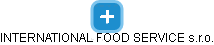 INTERNATIONAL FOOD SERVICE s.r.o. - obrázek vizuálního zobrazení vztahů obchodního rejstříku