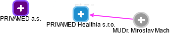 PRIVAMED Healthia s.r.o. - obrázek vizuálního zobrazení vztahů obchodního rejstříku
