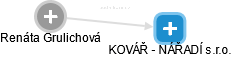 KOVÁŘ - NÁŘADÍ s.r.o. - obrázek vizuálního zobrazení vztahů obchodního rejstříku