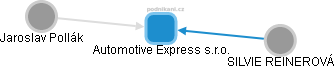 Automotive Express s.r.o. - obrázek vizuálního zobrazení vztahů obchodního rejstříku