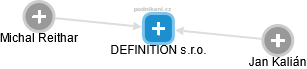 DEFINITION s.r.o. - obrázek vizuálního zobrazení vztahů obchodního rejstříku
