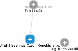 JTEKT Bearings Czech Republic s.r.o. - obrázek vizuálního zobrazení vztahů obchodního rejstříku