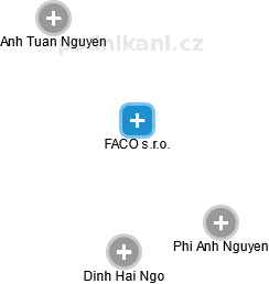 FACO s.r.o. - obrázek vizuálního zobrazení vztahů obchodního rejstříku