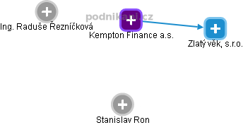 Kempton Finance a.s. - obrázek vizuálního zobrazení vztahů obchodního rejstříku