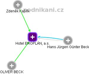 Hotel EROPLÁN, a.s. - obrázek vizuálního zobrazení vztahů obchodního rejstříku