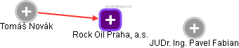 Rock Oil Praha, a.s. - obrázek vizuálního zobrazení vztahů obchodního rejstříku
