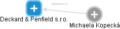 Deckard & Penfield s.r.o. - obrázek vizuálního zobrazení vztahů obchodního rejstříku