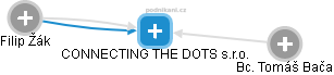 CONNECTING THE DOTS s.r.o. - obrázek vizuálního zobrazení vztahů obchodního rejstříku
