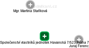 Společenství vlastníků jednotek Havanská 7/523,Praha 7 - obrázek vizuálního zobrazení vztahů obchodního rejstříku