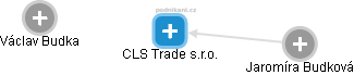 CLS Trade s.r.o. - obrázek vizuálního zobrazení vztahů obchodního rejstříku