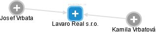 Lavaro Real s.r.o. - obrázek vizuálního zobrazení vztahů obchodního rejstříku