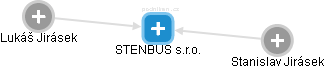 STENBUS s.r.o. - obrázek vizuálního zobrazení vztahů obchodního rejstříku