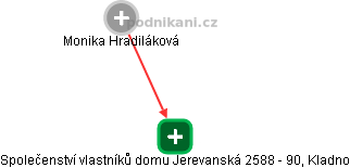 Společenství vlastníků domu Jerevanská 2588 - 90, Kladno - obrázek vizuálního zobrazení vztahů obchodního rejstříku