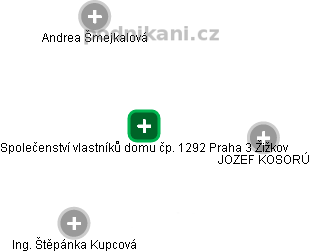Společenství vlastníků domu čp. 1292 Praha 3 Žižkov - obrázek vizuálního zobrazení vztahů obchodního rejstříku