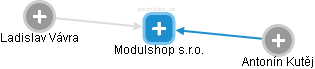 Modulshop s.r.o. - obrázek vizuálního zobrazení vztahů obchodního rejstříku