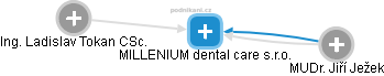 MILLENIUM dental care s.r.o. - obrázek vizuálního zobrazení vztahů obchodního rejstříku