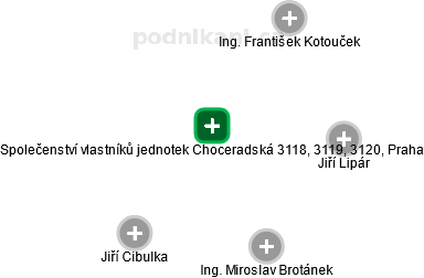 Společenství vlastníků jednotek Choceradská 3118, 3119, 3120, Praha - obrázek vizuálního zobrazení vztahů obchodního rejstříku