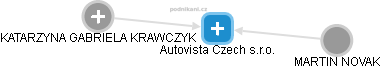 Autovista Czech s.r.o. - obrázek vizuálního zobrazení vztahů obchodního rejstříku