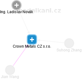 Crown Metals CZ s.r.o. - obrázek vizuálního zobrazení vztahů obchodního rejstříku