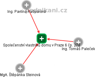 Společenství vlastníků domu v Praze 6 čp. 278 - obrázek vizuálního zobrazení vztahů obchodního rejstříku