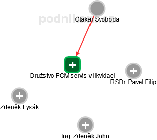 Družstvo PCM servis v likvidaci - obrázek vizuálního zobrazení vztahů obchodního rejstříku