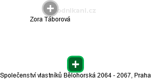Společenství vlastníků Bělohorská 2064 - 2067, Praha - obrázek vizuálního zobrazení vztahů obchodního rejstříku