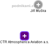 CTR Atmospherica Aviation a.s. - obrázek vizuálního zobrazení vztahů obchodního rejstříku