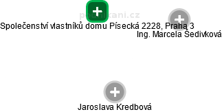 Společenství vlastníků domu Písecká 2228, Praha 3 - obrázek vizuálního zobrazení vztahů obchodního rejstříku