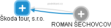 Škoda tour, s.r.o. - obrázek vizuálního zobrazení vztahů obchodního rejstříku