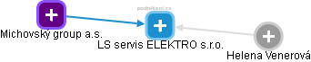 LS servis ELEKTRO s.r.o. - obrázek vizuálního zobrazení vztahů obchodního rejstříku