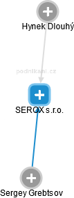 SEROX s.r.o. - obrázek vizuálního zobrazení vztahů obchodního rejstříku