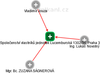 Společenství vlastníků jednotek Lucemburská 1302/35, Praha 3 - obrázek vizuálního zobrazení vztahů obchodního rejstříku