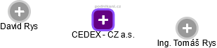 CEDEX - CZ a.s. - obrázek vizuálního zobrazení vztahů obchodního rejstříku