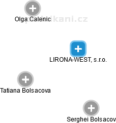 LIRONA-WEST, s.r.o. - obrázek vizuálního zobrazení vztahů obchodního rejstříku