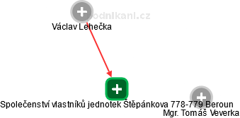 Společenství vlastníků jednotek Štěpánkova 778-779 Beroun - obrázek vizuálního zobrazení vztahů obchodního rejstříku