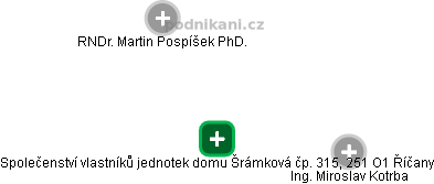 Společenství vlastníků jednotek domu Šrámková čp. 315, 251 O1 Říčany - obrázek vizuálního zobrazení vztahů obchodního rejstříku