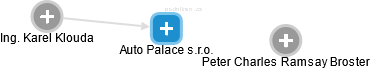Auto Palace s.r.o. - obrázek vizuálního zobrazení vztahů obchodního rejstříku