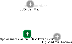 Společenství vlastníků Ševčíkova 1493/5 - obrázek vizuálního zobrazení vztahů obchodního rejstříku