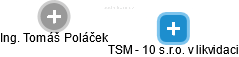 TSM - 10 s.r.o. v likvidaci - obrázek vizuálního zobrazení vztahů obchodního rejstříku