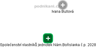 Společenství vlastníků jednotek Nám.Bořislavka č.p. 2028 - obrázek vizuálního zobrazení vztahů obchodního rejstříku