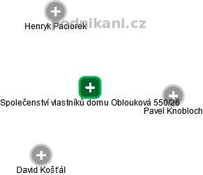 Společenství vlastníků domu Oblouková 550/26 - obrázek vizuálního zobrazení vztahů obchodního rejstříku