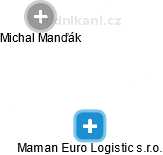 Maman Euro Logistic s.r.o. - obrázek vizuálního zobrazení vztahů obchodního rejstříku