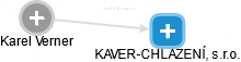 KAVER-CHLAZENÍ, s.r.o. - obrázek vizuálního zobrazení vztahů obchodního rejstříku