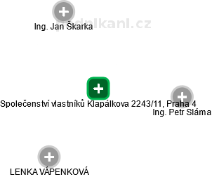 Společenství vlastníků Klapálkova 2243/11, Praha 4 - obrázek vizuálního zobrazení vztahů obchodního rejstříku