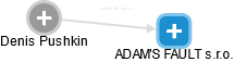ADAM'S FAULT s.r.o. - obrázek vizuálního zobrazení vztahů obchodního rejstříku