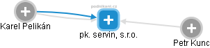 pk. servin, s.r.o. - obrázek vizuálního zobrazení vztahů obchodního rejstříku