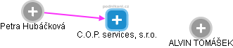 C.O.P. services, s.r.o. - obrázek vizuálního zobrazení vztahů obchodního rejstříku