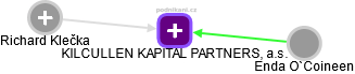 KILCULLEN KAPITAL PARTNERS, a.s. - obrázek vizuálního zobrazení vztahů obchodního rejstříku