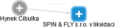 SPIN & FLY s.r.o. v likvidaci - obrázek vizuálního zobrazení vztahů obchodního rejstříku